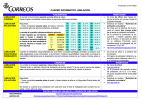 Cuadro informativo de jubilaciones.